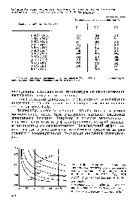 Таблица 4.9. <a href="/info/57766">Температура самовоспламенения</a> топливовоздушных смесей в адиабатических условиях (по данным В. В. Малышева)