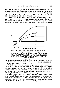 Фиг. 186. Сдвиг <a href="/info/710736">компенсационного пункта</a> при <a href="/info/24329">изменении концентрации</a> двуокиси углерода.