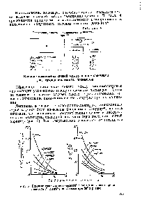 Рис. 5. Влияние <a href="/info/1667530">содержания связанной серы</a> на <a href="/info/328381">константы проницаемости</a> Р и диффузии В газов при 80° в резине.