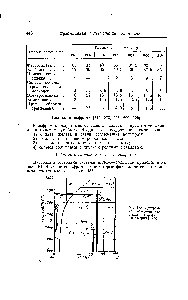 Рис. 154. <a href="/info/677850">Диаграмма состояния системы железо</a> — вольфрам [375]