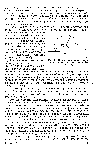 Рис. 46. Перекрывание <a href="/info/462818">кривых элюирования</a> (Самуэльсон О., 1966, с, 124, рис. 6.3).