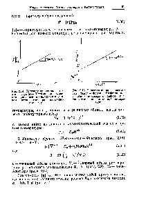 Рис. 2.14. <a href="/info/426742">Типичная кривая</a> зависимости Кураты — Штокмайера — Фикс-мана для <a href="/info/4803">линейного полимера</a> в данном растворителе при постоянной температуре.