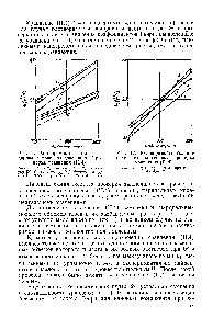 Рис. 12. <a href="/info/171856">Растворимость гелия</a> в воде под давлением. Проверка уравнения (II. 4).