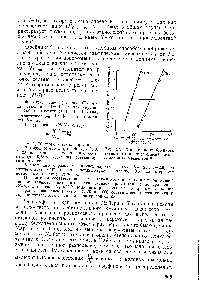 Рис. 67. Кривая ионообменного элюентного анализа смесей редкоземельных элементов 8 .
