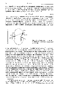 Рис. 9.19. Ориентация спинового и <a href="/info/19570">ядерного моментов</a> в приложен-
