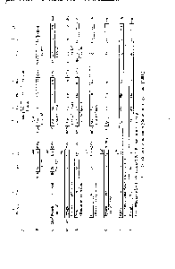 Рис. 43. <a href="/info/1036509">Синтез эледоизина</a> (Сандрин и Буассона [1904]).