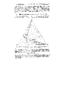 Рис. XV. 6. Треугольная <a href="/info/133476">фазовая диаграмма системы</a>, состоящей из воды и <a href="/info/1696521">двух</a> солей с общим ионом.