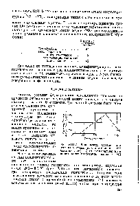 Рис. Vni.5. <a href="/info/934989">Зависимость адгезии</a> полиэтилена к стали (по сопротивлению скру-яиванию штифтов) от температуры предварительного нагревания подложки [40].