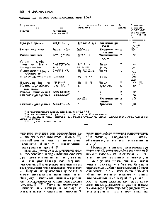 Таблица 4.28. <a href="/info/536727">Эффекты дозы</a> аутосомных генов [И76]