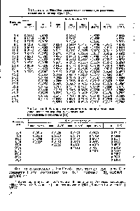 Таблица 5. <a href="/info/33901">Факторы сжимаемости</a> этилена при различных