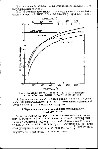 Рис. 6. Изменение <a href="/info/349006">функции свободной энергии</a> ЬР°1Т изомеризации алкилбензолов состава С Ню с температурой [18].
