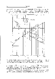 Рис. 3.4.2. Характеристики теплообмена и <a href="/info/1506131">параметры течения</a> для теплового ламинарного <a href="/info/1382324">восходящего течения</a>, примыкающего к <a href="/info/120355">вертикальной изотермической</a> поверхности (график подготовлен Рамешем Кришнамурти).