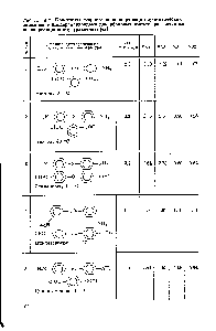 Таблица 4.2. <a href="/info/3323">Константы скорости</a> поликондеасации <a href="/info/22588">ароматических диаминов</a> с <a href="/info/299954">дихлорангидридами дикарбоновых кислот</a>, рассчитанные по корреляционному уравнению [42]
