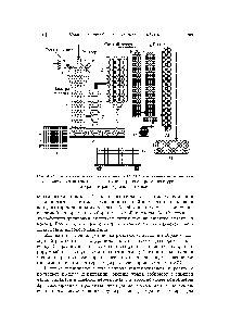Рис. 4.24. <a href="/info/24932">Технологическая схема</a> мощной (4 МВт) плазменной установки для разложения нитратных <a href="/info/528631">реэкстрактов</a> регенерированного урана на оксид урана и раствор <a href="/info/223225">азотной</a> кислоты