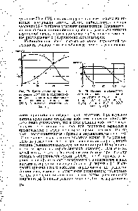 Рис. 78. <a href="/info/707600">Кинетические кривые накопления</a> Оо+ (I) и гидроперекиси (2) в реакции катализированного <a href="/info/209490">окисления циклогексана</a> (124°, 3 ммоль/л стеарата кобальта)