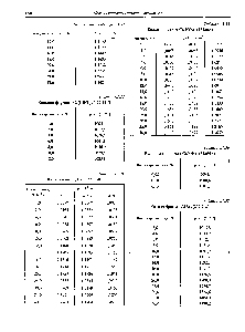 Таблица 3.1.34 Кальция иодид СаЬ (293,878)