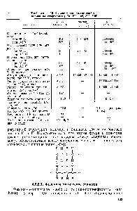Таблица 4.15. <a href="/info/129852">Физико-механические свойства</a> поливинилиденфторида [478, 492, 494, 500, 505]