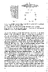 Рис. 5.11. Дислокационная модель термоупругого мартенситного кристалла