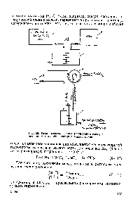 Рис. 68. Технологическая схема регенерации электролита по <a href="/info/170079">методу образования</a> станнита калия.