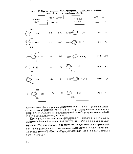 Таблица 28. <a href="/info/311728">Термодинамические параметры процессов</a> фторирования пиридина солями N-фторпиридиния (реакция (А)) [232]