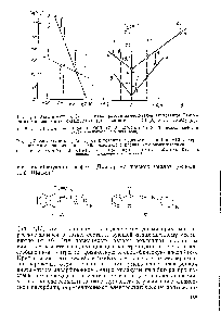 Рис. 4,12. Зависимость lg (k—l) от <a href="/info/363727">полярности заместителей</a> (<a href="/info/37169">константы Гаммета</a> а) в шро изводных бензальдегида для железа в 1 н. НС1 (Л) и 1 н. H2SO4 ) 