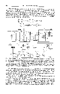 Рис. Х.17. <a href="/info/24358">Схема процесса</a> <a href="/info/185375">получения нитрила акриловой кислоты</a> из окиси этилен 