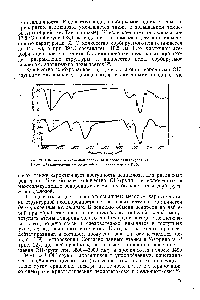 Рис. 22. ИК-Спектры вискозной пленки до и после дейтерирования 