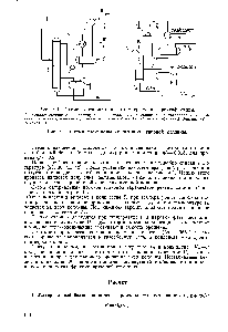 Рис. 4.2. <a href="/info/28473">Схема материальных потоков</a> этановой колонны.