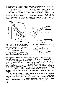 Рис. П-30. Хлорирование ароматических углеводородов, катализированное <a href="/info/64223">тетрахлоридом олова</a> [17]. Кинетическое действие ацетатов.