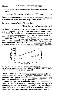 Рис. 2.11. Усредненные <a href="/info/679869">значения</a> параметра Дебая-Уоллера В и <a href="/info/1368061">атомных смещений</a> (/х ) в зависимости от температуры для наноструктурного (сплошная линия) и крупнокристаллического (штриховая линия) №