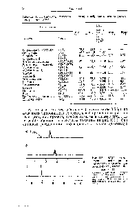 Рис. III. 1. ЯМР-спектры стично дейтерированн примесей в диметилсуль оксиде-de (а), ацетоне-(1б ( и бензоле-de (в).