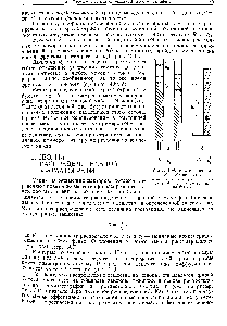 Рис. 409. <a href="/info/172420">Расчет величин</a> R к Rf веществ. а — для хроматографии иа колонке 6 — для хроматографии на бумаге.
