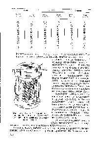 Рис. 80. <a href="/info/376817">Водяной термостат</a> с электрообогревом, используемый для изучения <a href="/info/8340">взаимной растворимости</a> жидкостей.