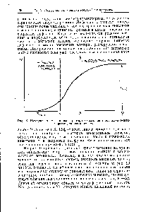 Рис. 97. <a href="/info/372412">Катодная поляризационная кривая</a>, выражающая электрохимическую и диффузионную кинетику.