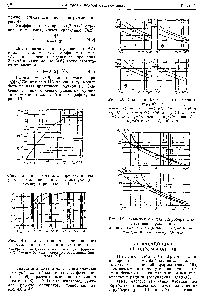 Рис. 4.7. Эффективность инерционного осаждения частиц на шаре (капле) 