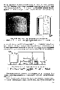 Рис. У1-38. Схема изотермического склада аммиака 