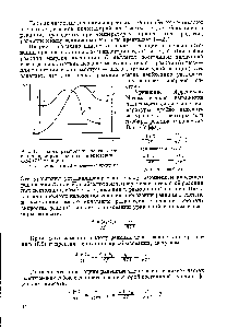 Рис. 1. <a href="/info/6402">Теплота реакции</a> и энергия активации эндотермической (/) и экзотермической II) реакций 