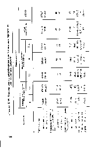 Таблица 1У-26. Характеристики <a href="/info/23918">хлопчатобумажных тканей</a> полотняного переплетения