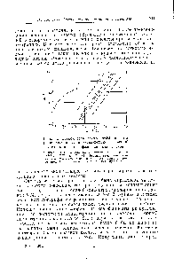 Рис. 4. <a href="/info/1806886">Зависимость между коэффициентом</a> распределения D и <a href="/info/264345">активностью соляной кислоты</a> в <a href="/info/1899027">водной фазе</a> для ряда кетонов.