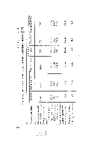 Таблица 4 Характеристика сульфонатов с различным щелочным числом