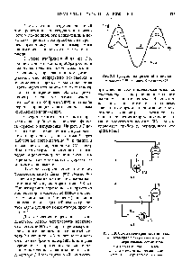 Рис. 3.7. <a href="/info/1861440">Графики напряжений</a> и тока во входной цепи лампового вольтметра