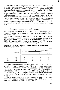 Таблица 1. Степень проявления устойчивости мутантных подлиний ВИР 44 к пузырчатой головне