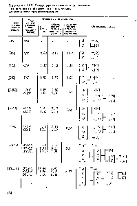 Таблица 11.5. <a href="/info/332211">Синтез оптимальных схем</a> разделения пятикомпонентной смеси на <a href="/info/511689">основе метода</a> динамического программирования