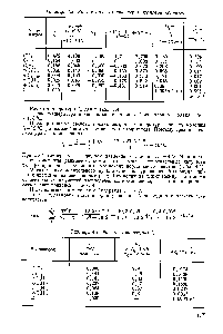 Таблица 4.3. Расчет <a href="/info/1007119">доли отгона сырья</a> этановой колонны
