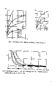 Рис.2. <a href="/info/1910898">Сравнение численных расчетов</a> с экспериментами для <a href="/info/324739">вертикальных струй</a> с нейтральной плавучестью