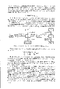 Рис. 4. 6. <a href="/info/143195">Схема получения</a> металлического урана и ШРе.