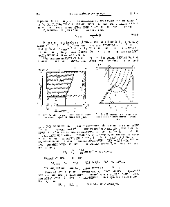 Рис. 2-3. Сравнение идеального цикла сжижения газа с <a href="/info/534355">обратным циклом</a> Карно.