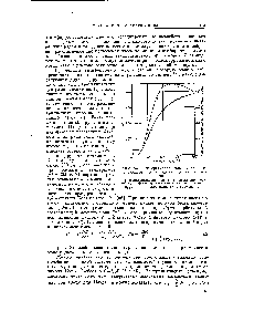 Рис. 82. <a href="/info/26121">Температурная зависимость</a> восприимчивости моногидрата ацетата окисной меди.