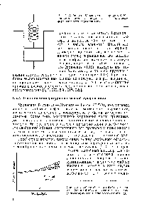 Рис. 1.17. Модель Максвелла вязкоупругого тела (<a href="/info/357390">упругая постоянная</a> пружины н вязкость демпфера являются переменными).