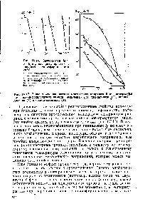 Рис. IV. 17. Зависимость равновесных критических напряжений от температуры для поли-ж-фениленизофталамида (фенилона) (1), полиарилата (2), полиоксадиазола (3) и полиамидоимида (4). 